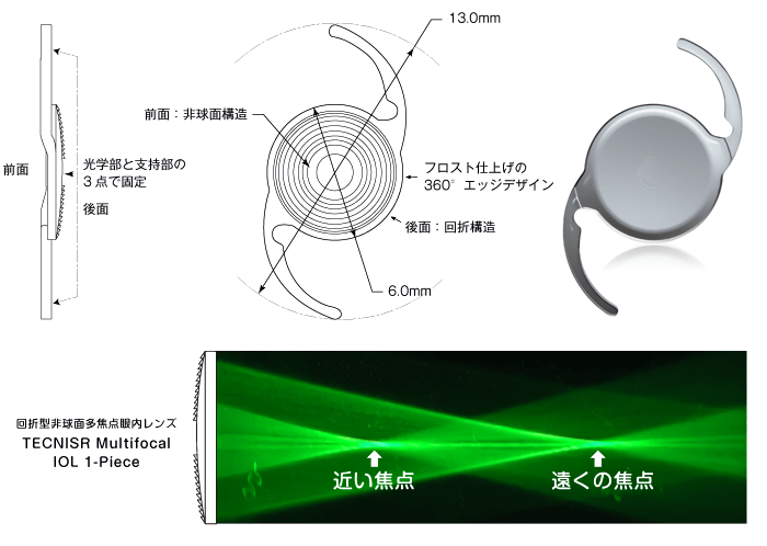 多 販売 焦点 カメラ